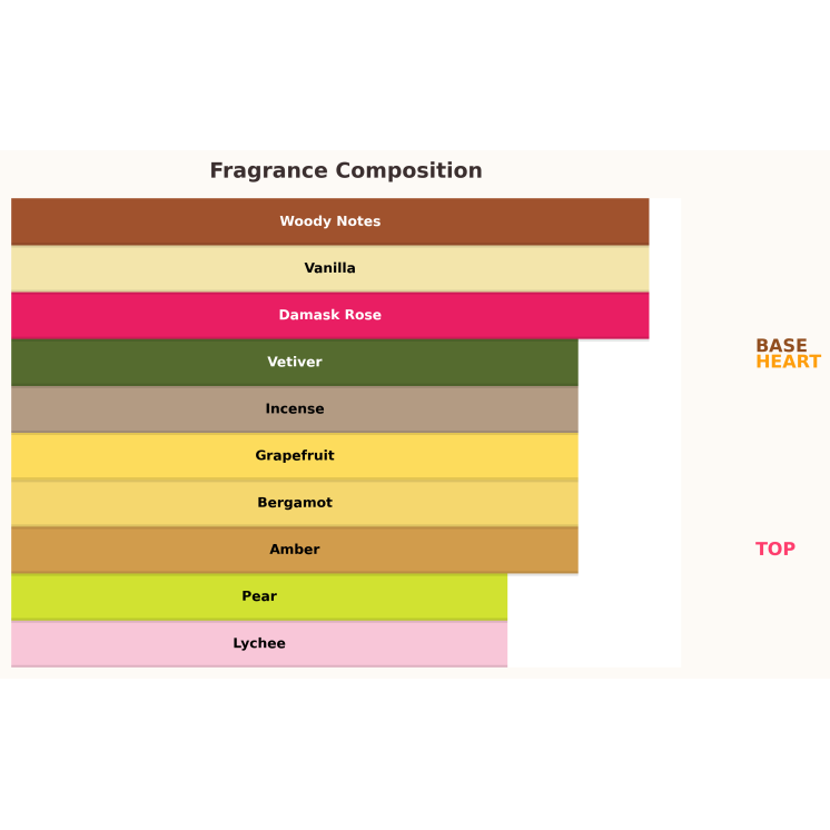 Paris Corner Rua Extrait de Parfum Жіноча парфумована вода 100 мл