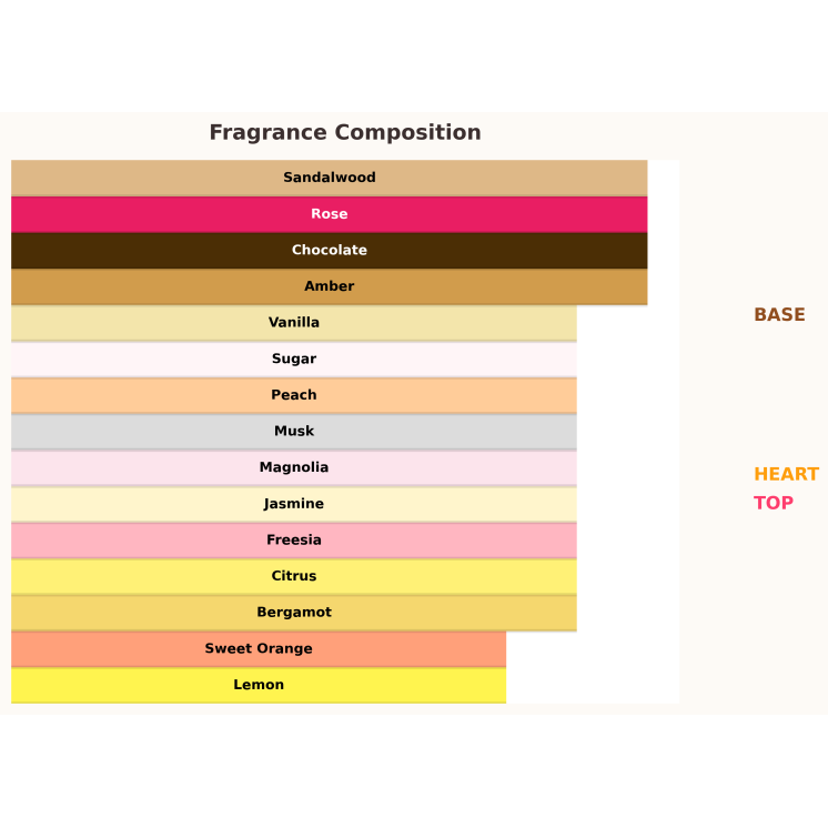 Парфумована вода Paris Corner Rua Radiant Roses для жінок 100 мл