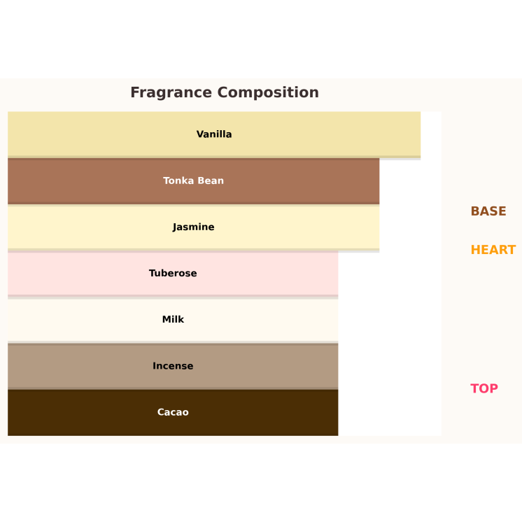 Жіноча парфумована вода Paris Corner Taskeen Lactea Divina 100 мл