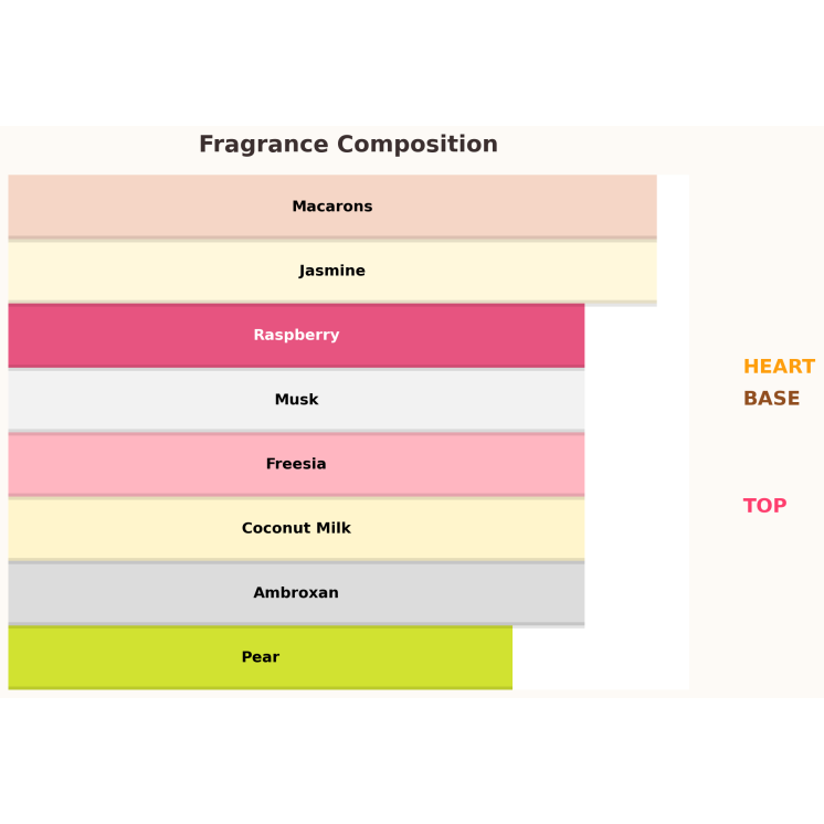 Paris Corner Minya Coco Lush Eau de Parfum for Women 100 ml