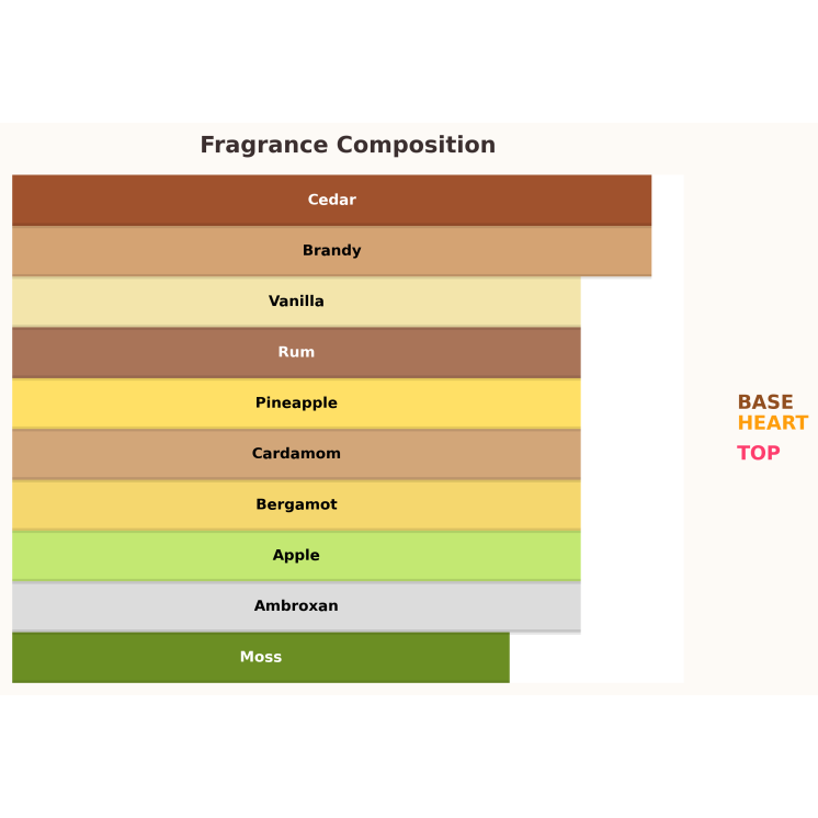 Парфумована вода Paris Corner Mawj Appletini Unisex для жінок та чоловіків 100 мл