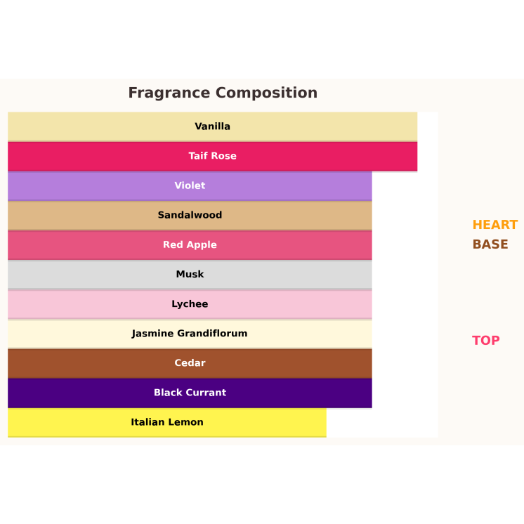 Paris Corner Khair Peach Delulu Eau de Parfum for Women 100 ml