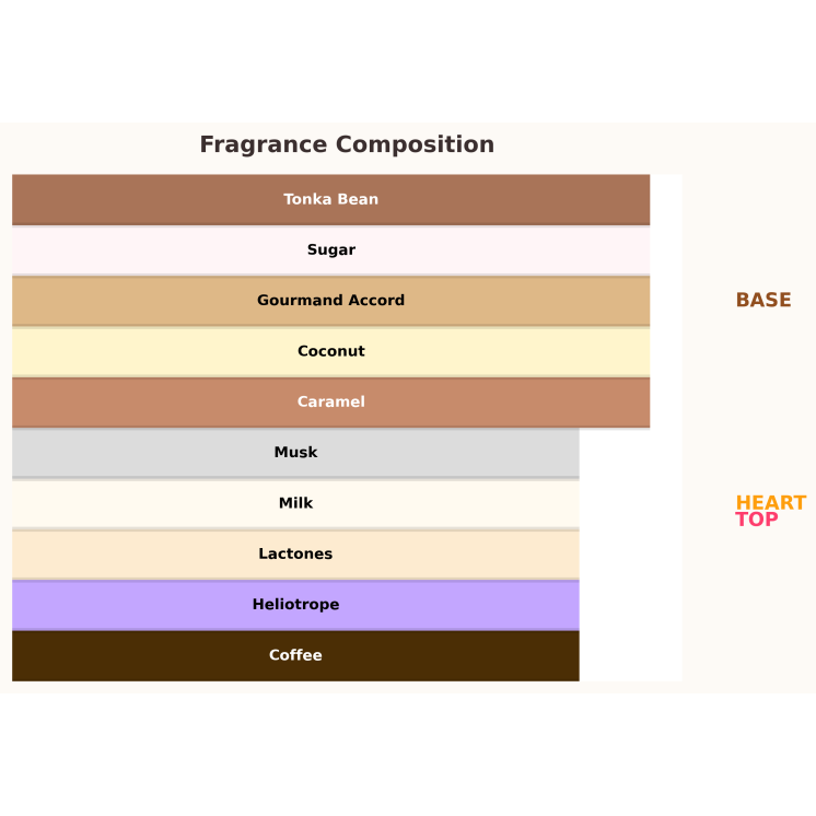 Paris Corner Eternal Coffee Unisex Eau de Parfum for Women and Men 85 ml