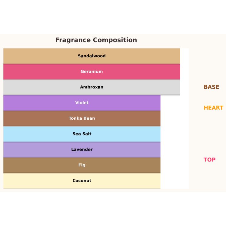 Paris Corner Cosmic Giardino – кокосово-тропічний unisex для літа: інжир, kokos та морська сіль у свіжому початку, серце з лаван