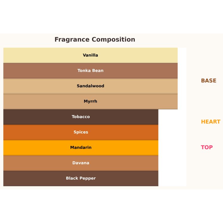 Парфумерна вода Unisex Gulf Orchid Sweet Heaven Tobacco для жінок та чоловіків 100 мл