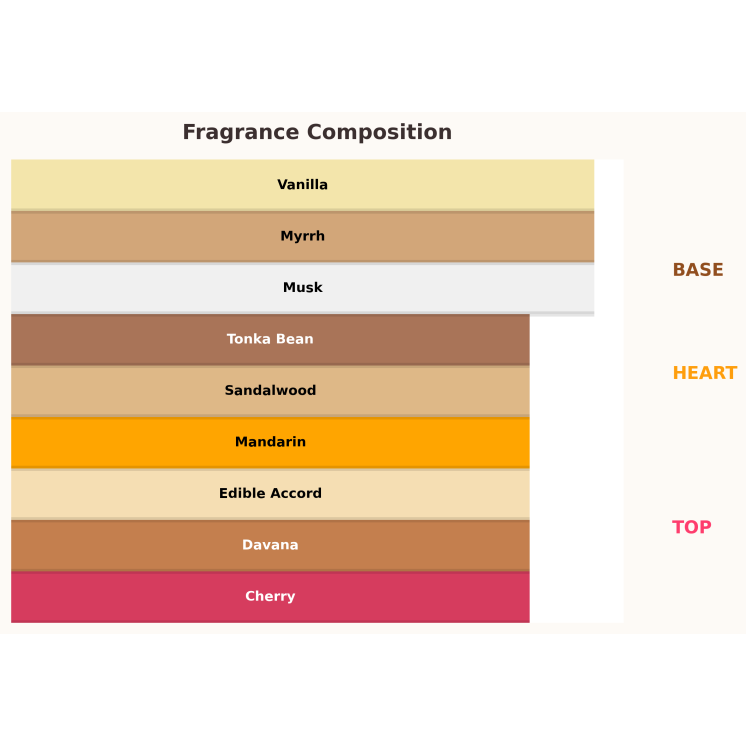 Gulf Orchid Sweet Heaven Cherry Unisex Eau de Parfum for Women and Men 100 ml