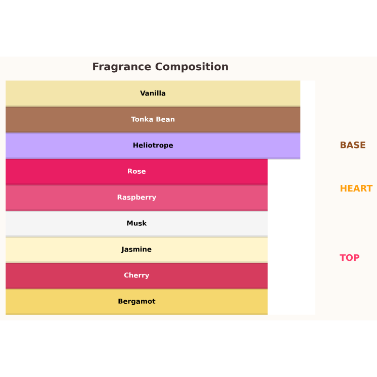 Gulf Orchid Sweet Cherry Kiss Eau de Parfum for Women 100 ml