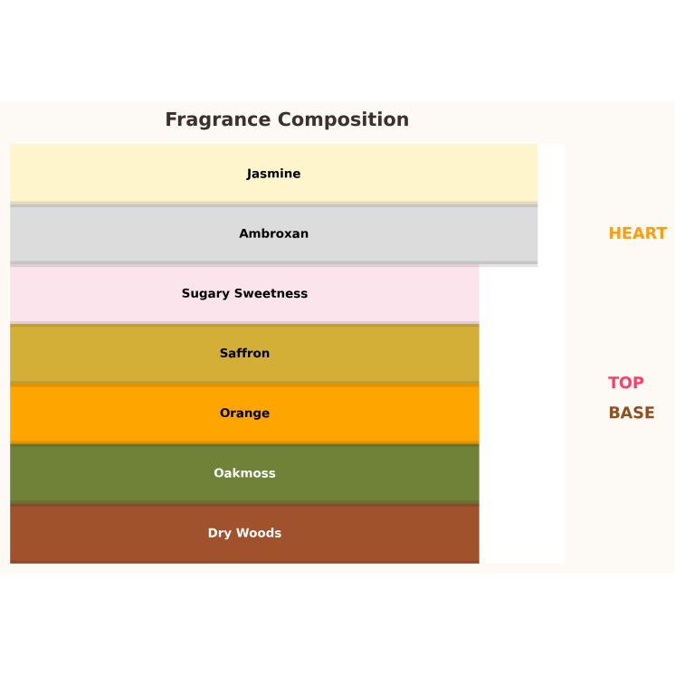 Gulf Orchid Sheikh al Oud Red Unisex Eau de Parfum for Women and Men 100 ml