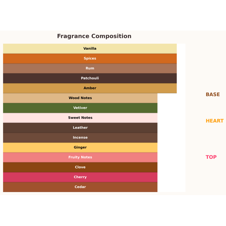 Gulf Orchid Old Fashioned Unisex Eau de Parfum for Women and Men 100 ml