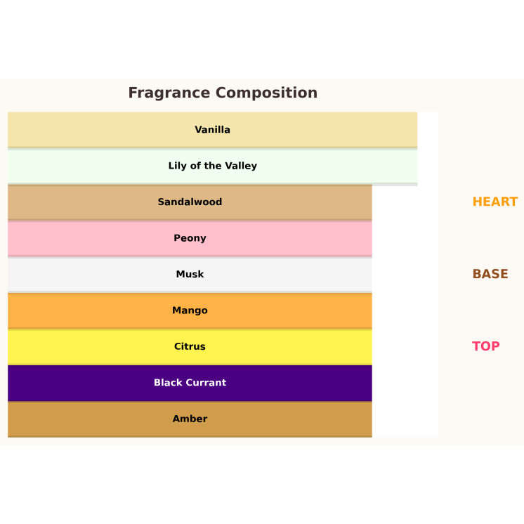 Gulf Orchid Mangotini Unisex Eau de Parfum for Women and Men 100 ml