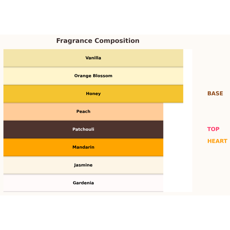 Gulf Orchid Honeymoon Woda perfumowana dla kobiet 100 ml