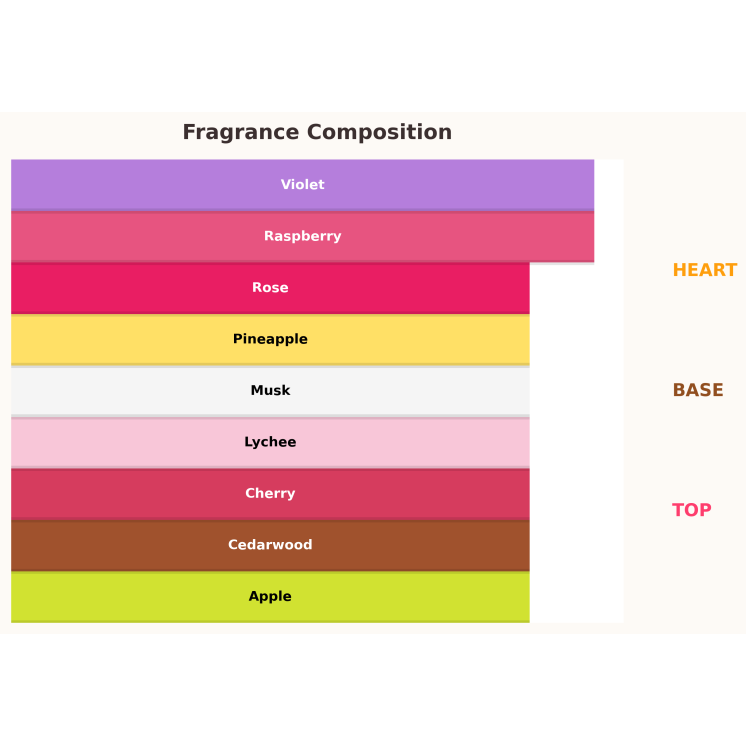 Gulf Orchid Heavenly Lychee Woda perfumowana dla kobiet 100 ml 