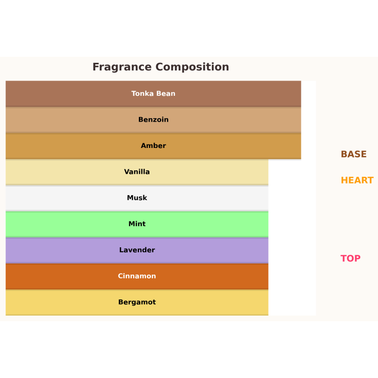 Парфумована вода Gulf Orchid El Capitan Elixir для чоловіків 100 мл