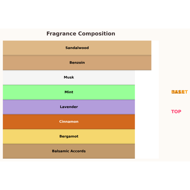 Чоловіча парфумована вода Gulf Orchid El Capitan 100 мл