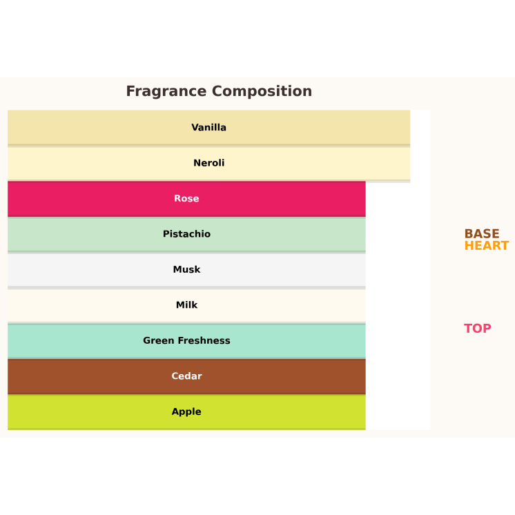 Gulf Orchid Creamy Pistachio Woda perfumowana dla kobiet 100 ml 