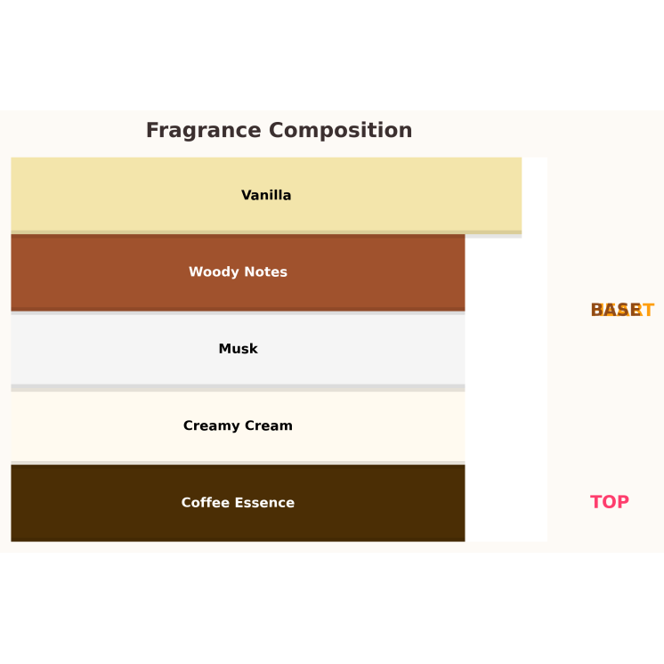 Парфумована вода Unisex Gulf Orchid Coffee Note для жінок та чоловіків 100 мл