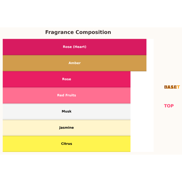 Al Haramain L'Aventure Rose Eau de Parfum for Women 10 ml