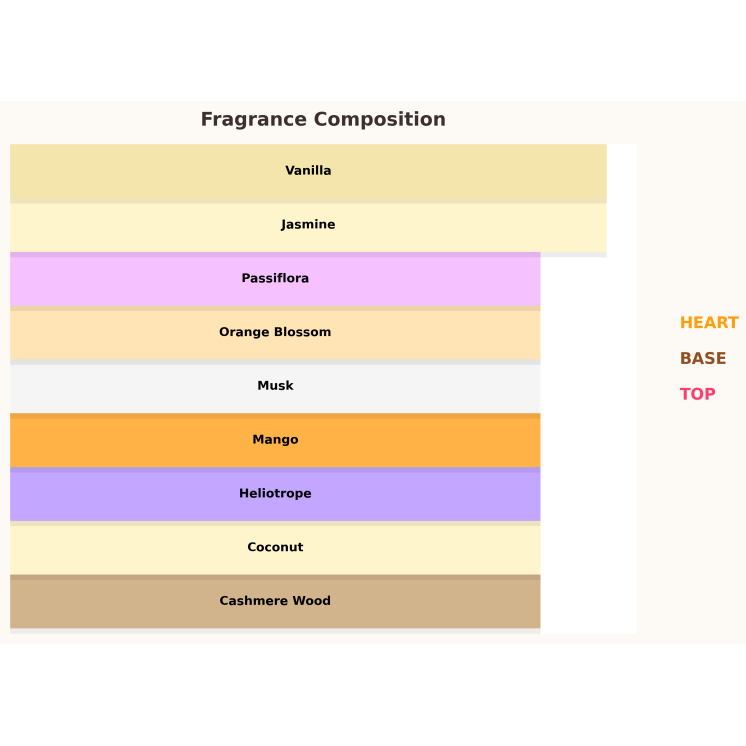 Lattafa Yara Tous Eau de Parfum for Women 10 ml