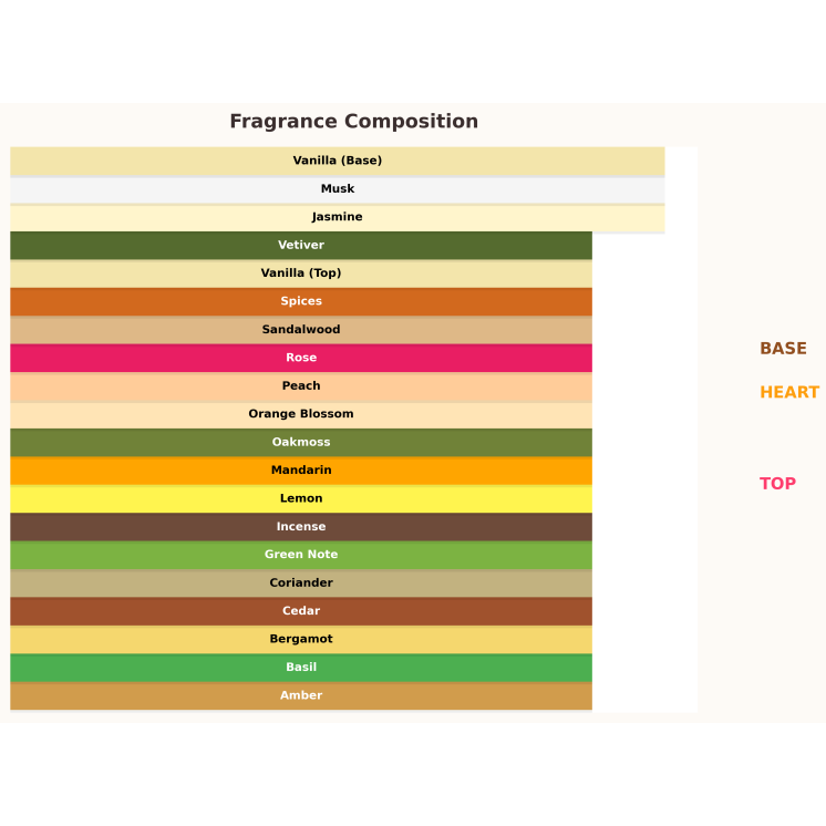 Calvin Klein Obsession Femme Eau de Parfum for Women 10 ml