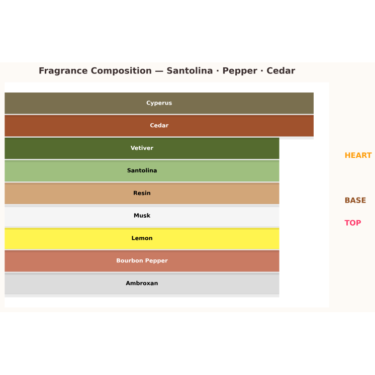 Туалетна вода для чоловіків Dsquared2 Green Wood Pure Homme 10 мл