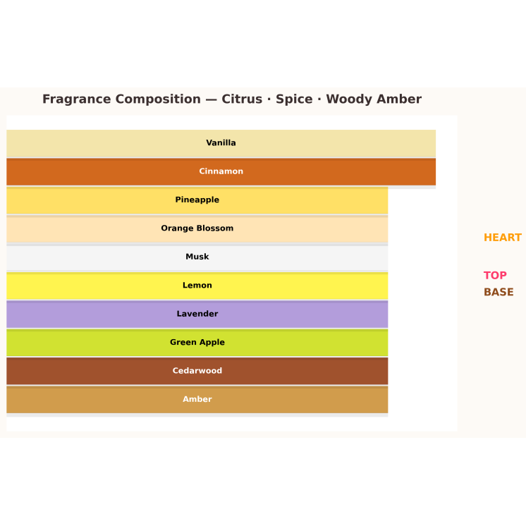 Escada Limited Edition Odlewka Wody toaletowej dla kobiet Flor Del Sol 10 ml