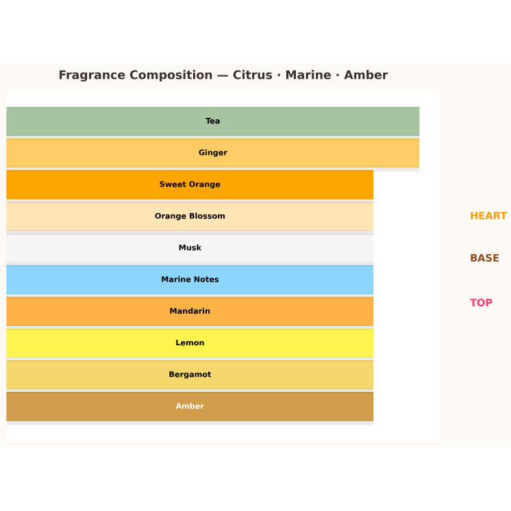 Чоловіча парфумована вода Armaf Odyssey Mega 60 мл