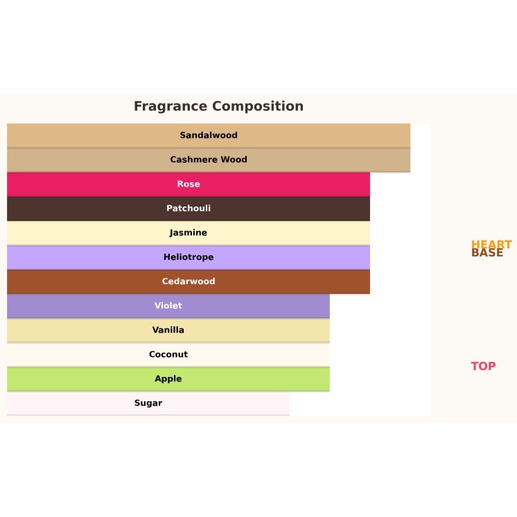 Жіноча парфумована вода Paris Corner Qissa Pink 10 мл