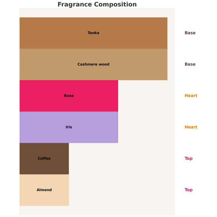 Жіноча парфумована вода Sway by Aga Kaczorowska Whisper 50 мл