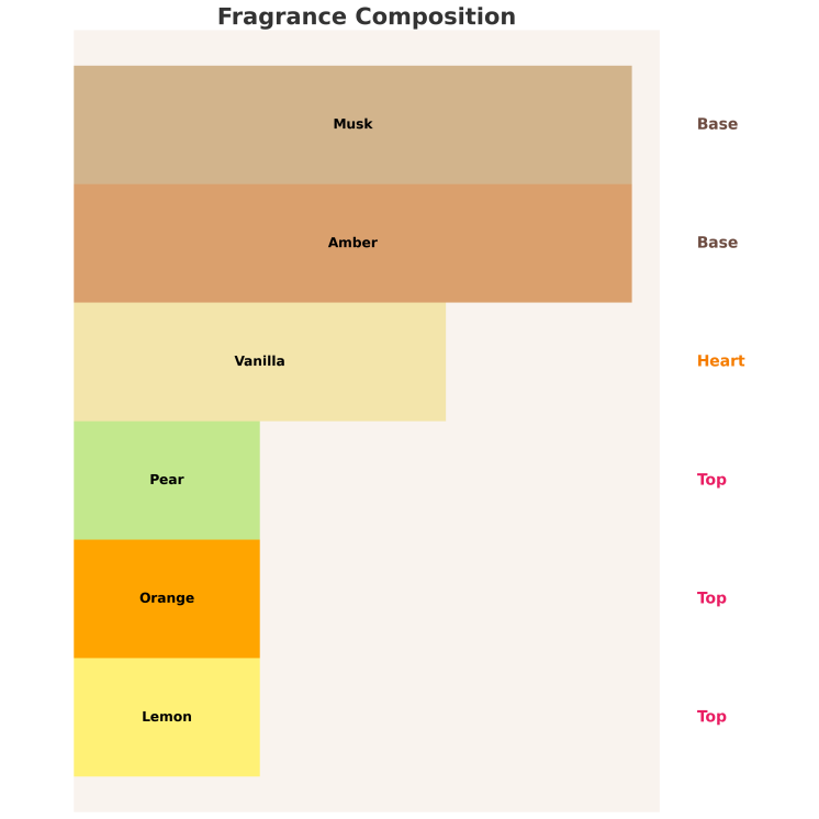 Sway. by Aga Kaczorowska Vibe Woda perfumowana dla kobiet 50 ml