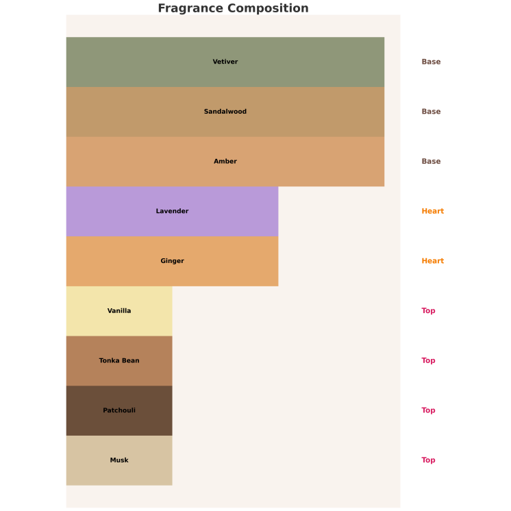 Парфумована вода Armaf Unisex Black Saffron для чоловіків та жінок 100 мл