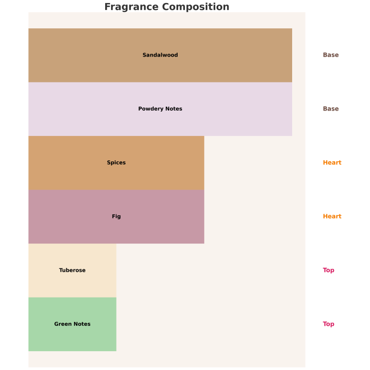 Armaf Check Mate Queen Eau de Parfum for Women 100 ml