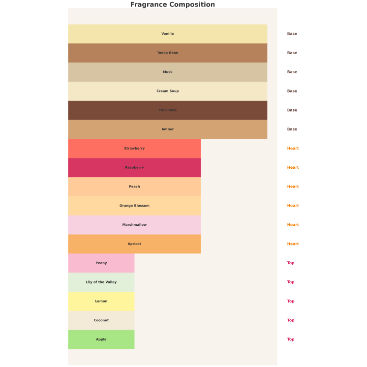 Armaf Odyssey Marshmallow Gourmand Edition Woda perfumowana dla mężczyzn 100 ml