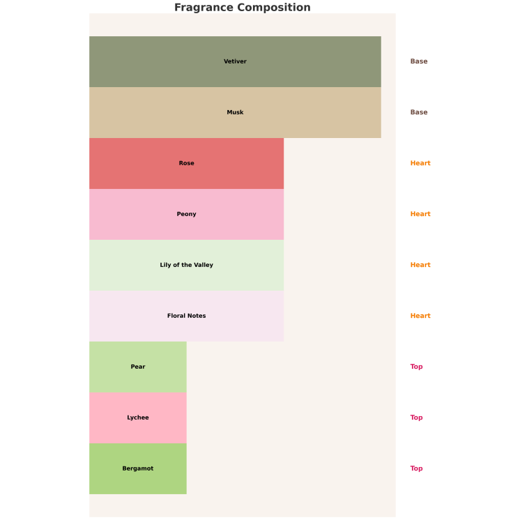 Парфумована вода Armaf Venetian Girl from Venice with Love для жінок 100 мл