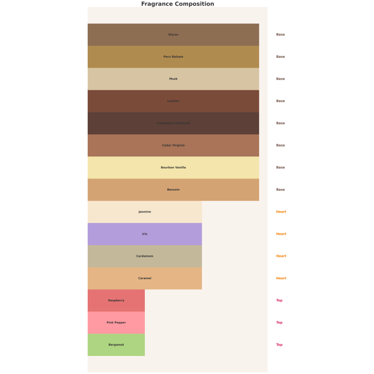 Auraa Desire Beyond Time Unisex Woda perfumowana dla mężczyzn i kobiet 100 ml