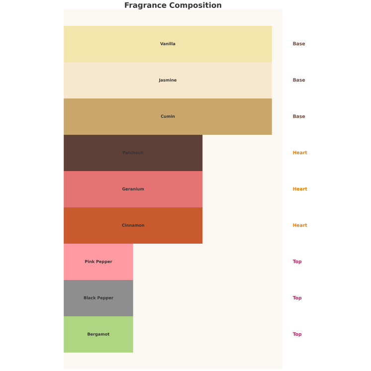 Auraa Desire Black Onyx Unisex Woda perfumowana dla mężczyzn i kobiet 100 ml