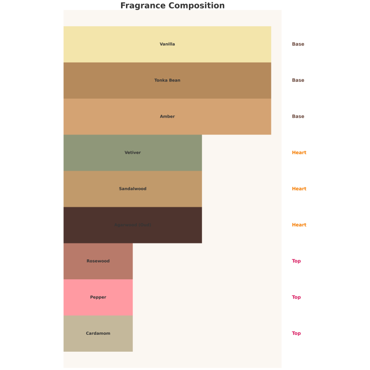 Auraa Desire Persica Unisex Eau de Parfum for men and women 100 ml