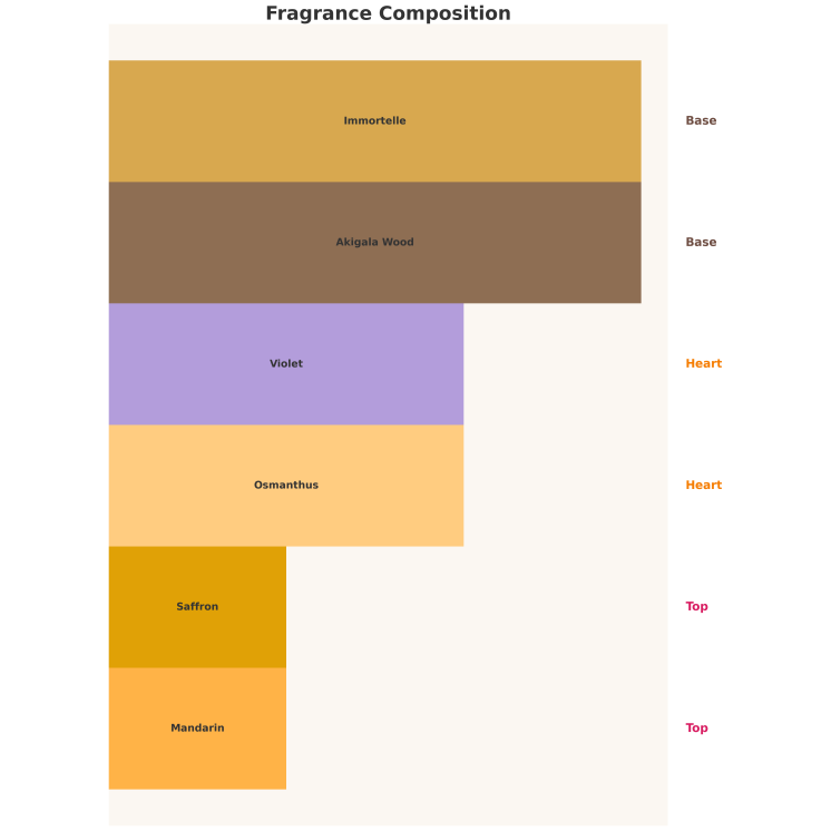 Auraa Desire Purple Bliss Unisex Woda perfumowana dla mężczyzn i kobiet 100 ml