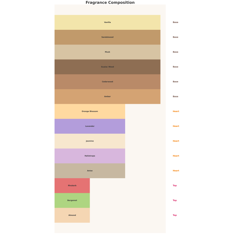 Auraa Desire Robusta Unisex Woda perfumowana dla mężczyzn i kobiet 100 ml