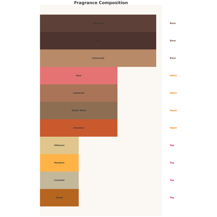 Auraa Desire Whisper Unisex Woda perfumowana dla mężczyzn i kobiet 100 ml