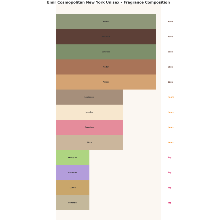 Парфумована вода Emir Cosmopolitan New York Unisex для чоловіків та жінок 85 мл