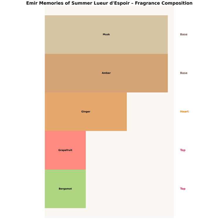 Emir Memories of Summer Lueur d'Espoir Unisex Eau de Parfum for men and women 100 ml