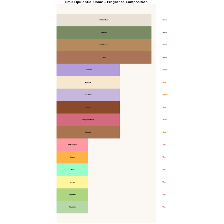 Emir Opulentia Flame Woda perfumowana dla mężczyzn 100 ml