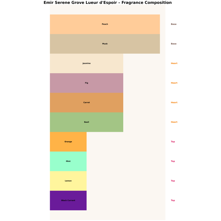 Emir Serene Grove Lueur d'Espoir Unisex Eau de Parfum for men and women 100 ml