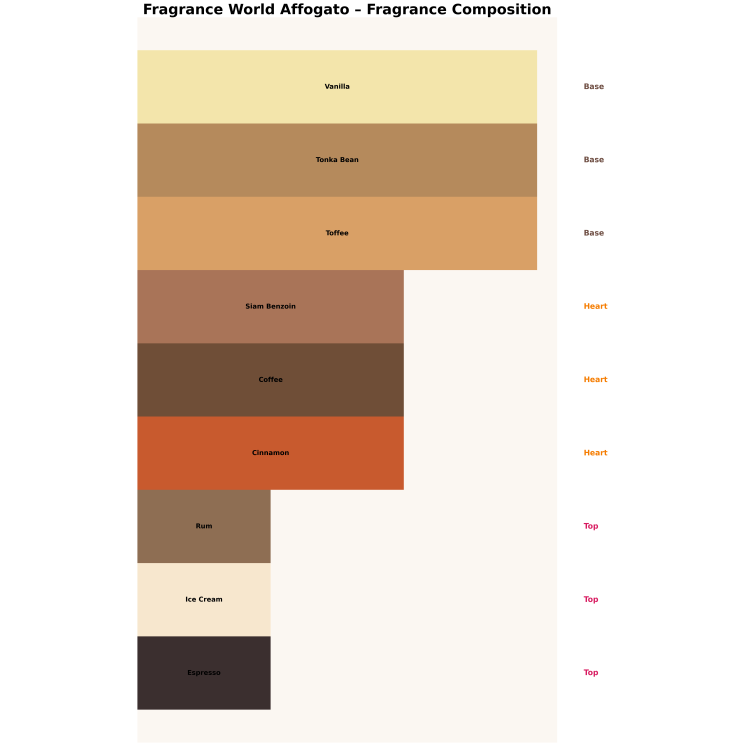 Парфумерна вода Unisex Fragrance World Affogato для чоловіків та жінок 100 мл