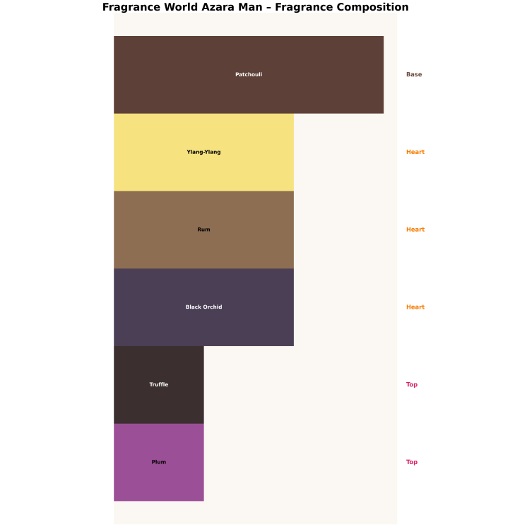 Чоловіча парфумована вода Fragrance World Azara Man 100 мл