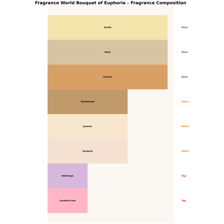 Fragrance World Bouquet of Euphoria Woda perfumowana dla kobiet 100 ml