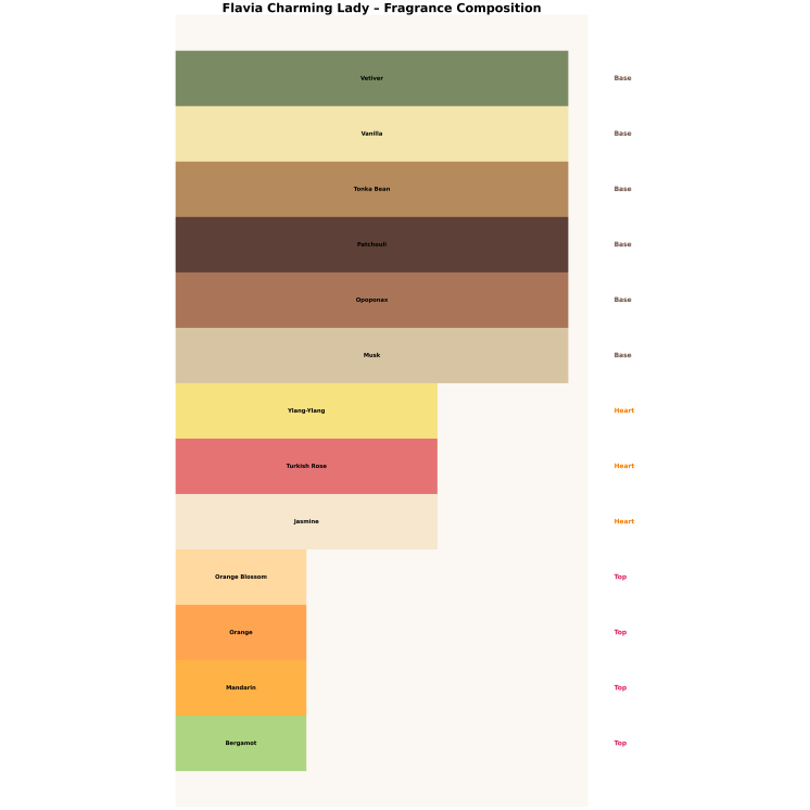 Парфумована вода Flavia Charming Lady для жінок 10 мл