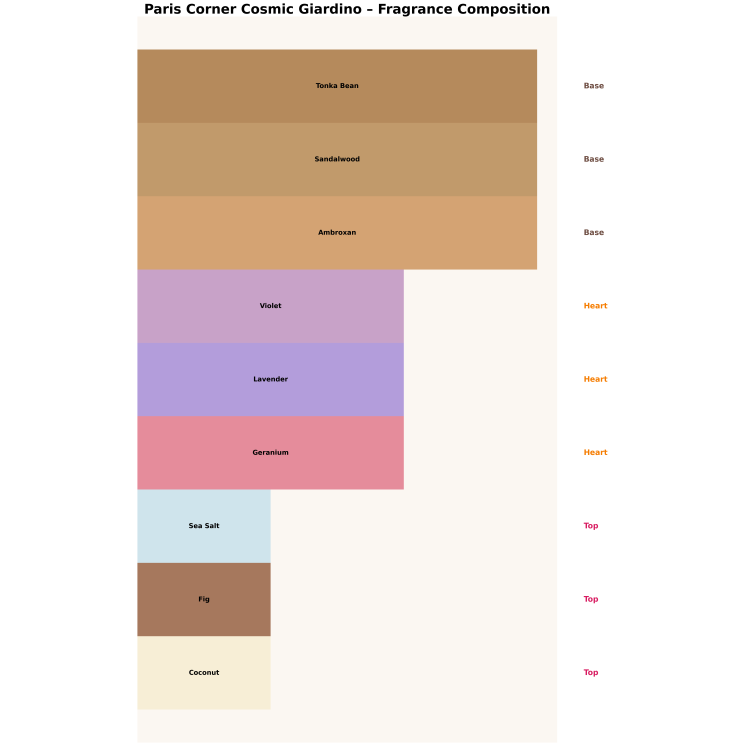 Paris Corner Cosmic Giardino Eau de Parfum for Men 10 ml