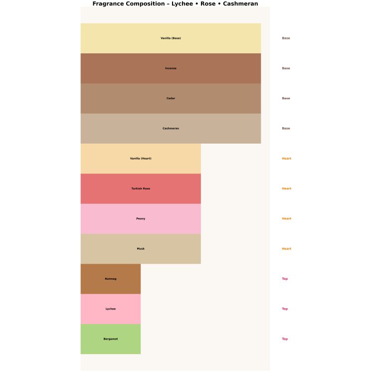 Armaf Odlewka Wody perfumowanej dla mężczyzn Club De Nuit White Imperiale 10 ml