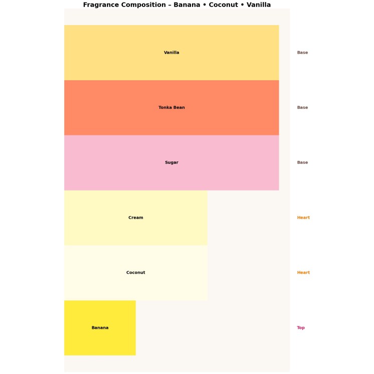 Парфумована вода Unisex Ministry of Gourmand Banana Bliss для чоловіків та жінок 100 мл